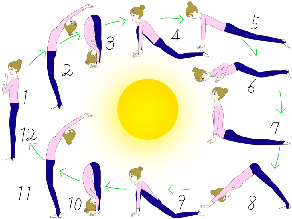 太陽礼拝