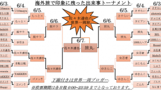 世界一周ブロガーに会いました!