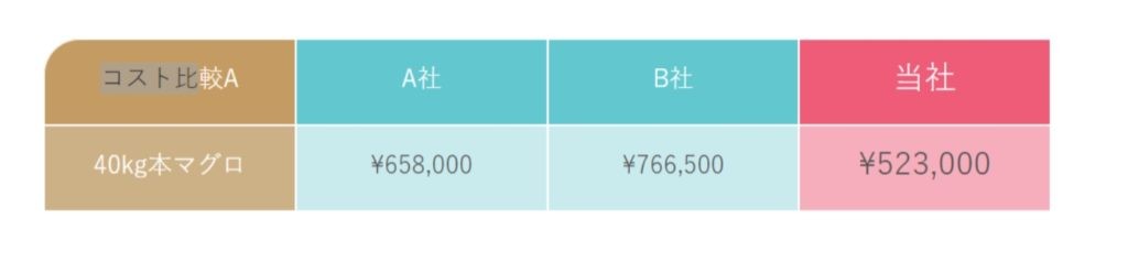 マグロ解体ショー