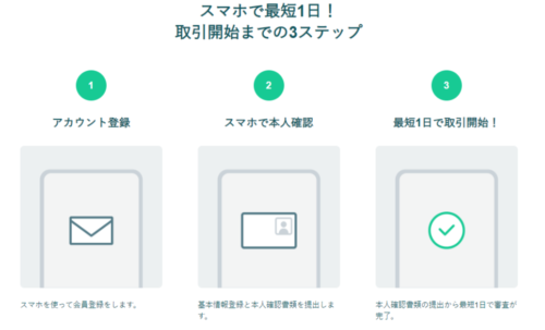 コインチェック登録方法