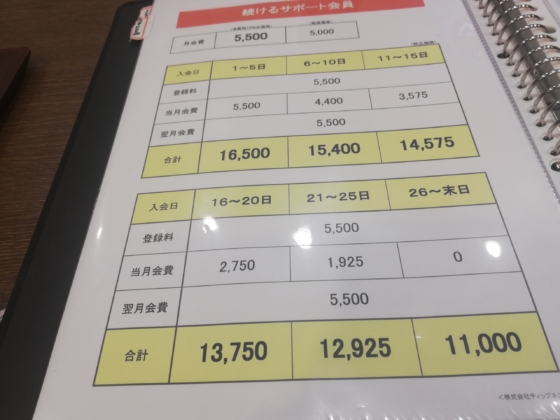 ティップネス三軒茶屋料金