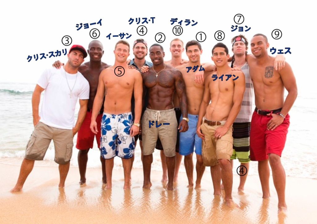 Are you the one?男性キャスト