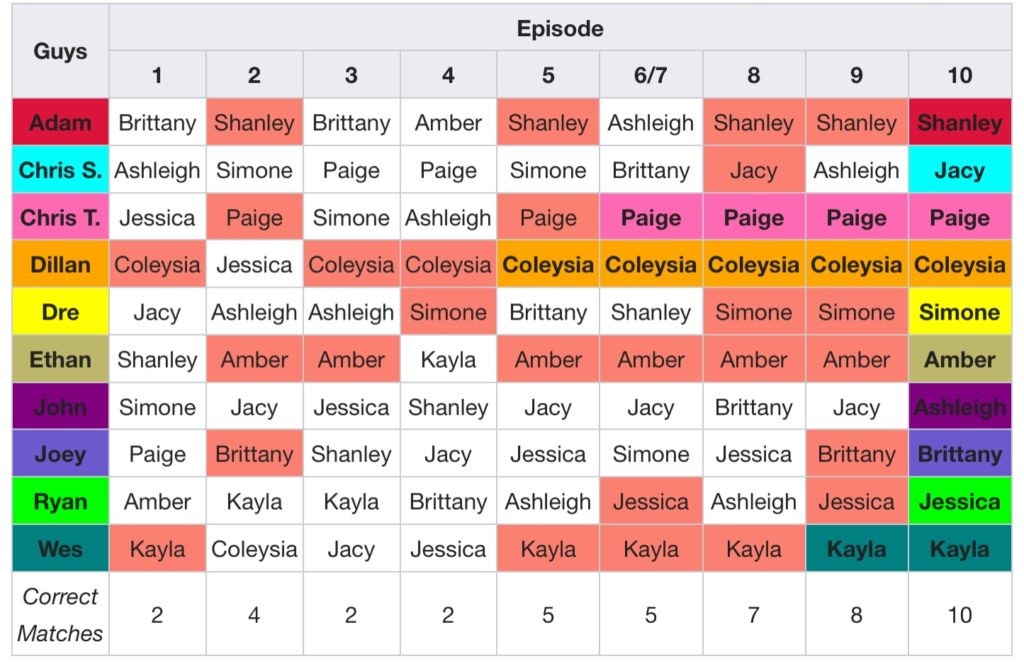 パーフェクトマッチ