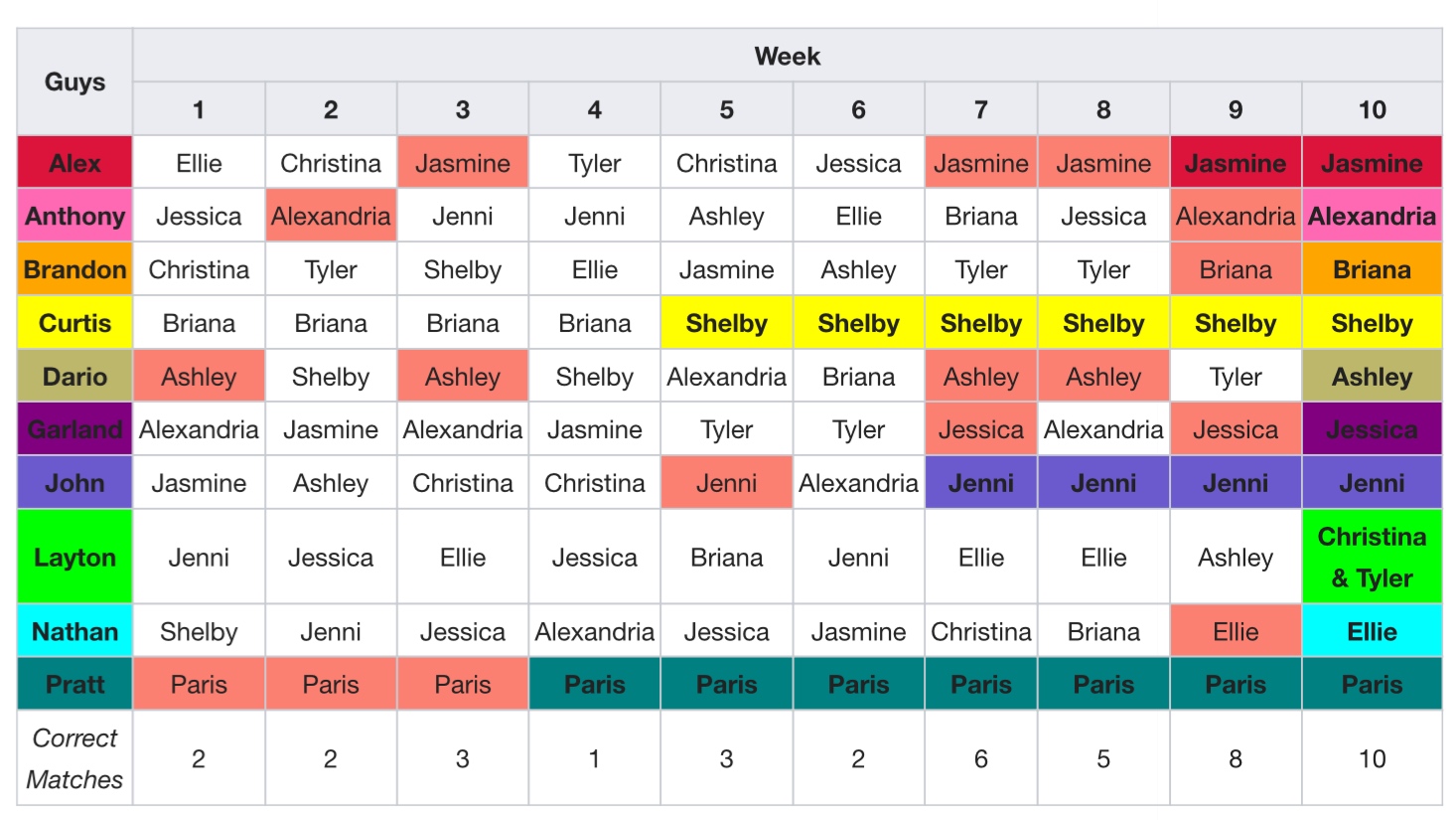 パーフェクトマッチ表