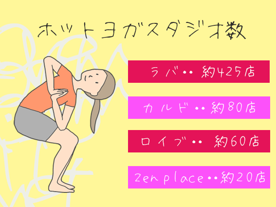 ヨガスタジオ