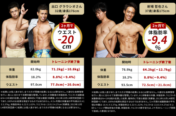 ライザップの効果