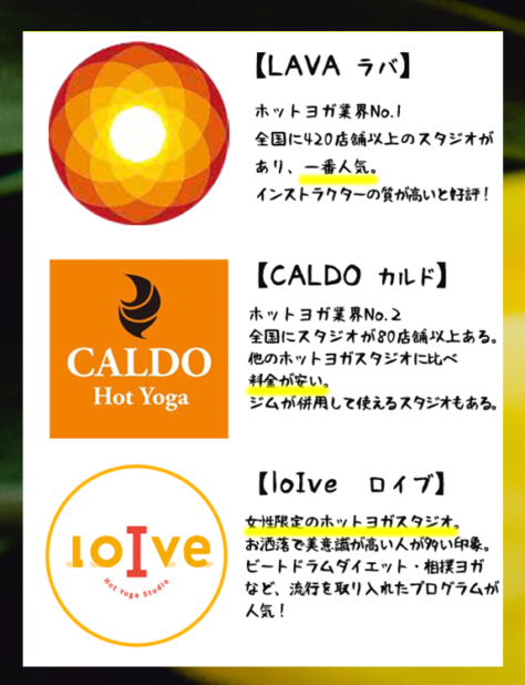 ホットヨガスタジオ比較1
