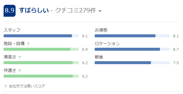 予約サイトの口コミ