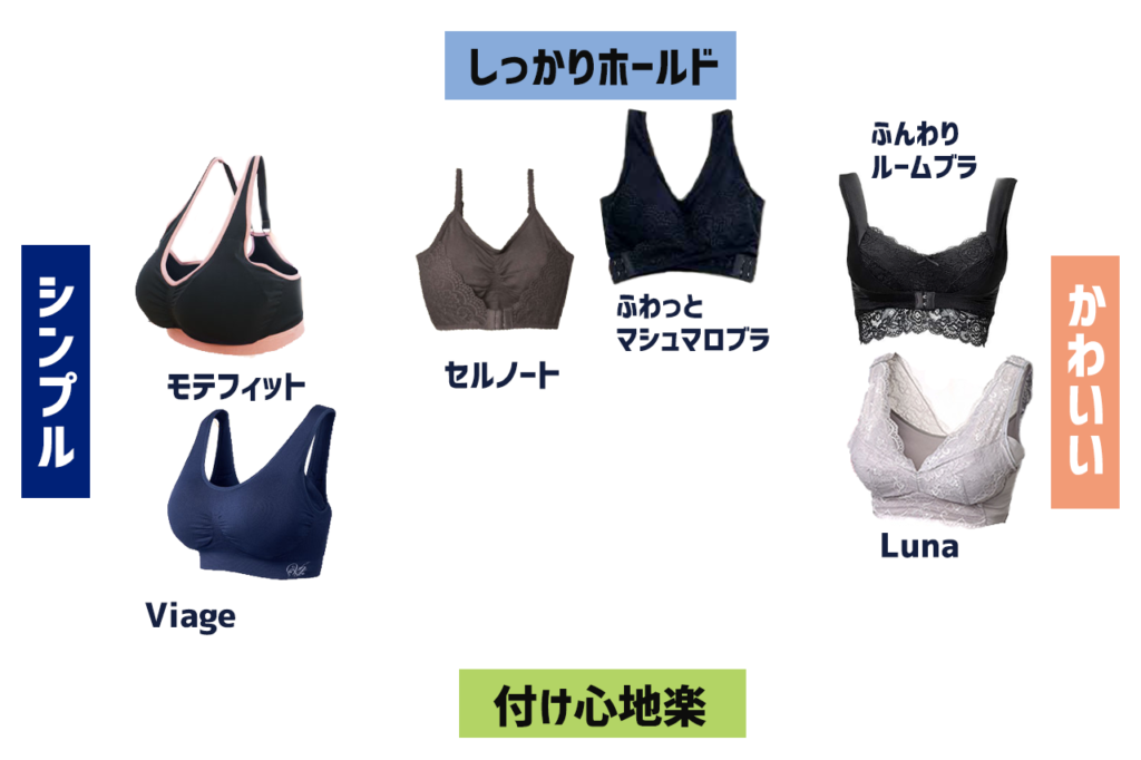 ナイトブラ比較