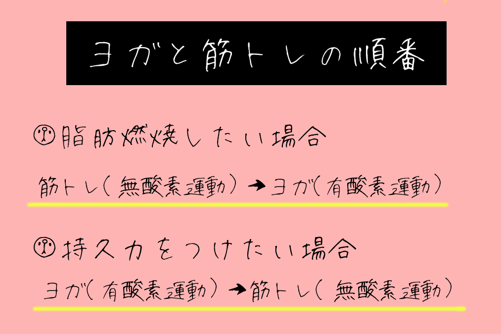 ヨガと筋トレの順番